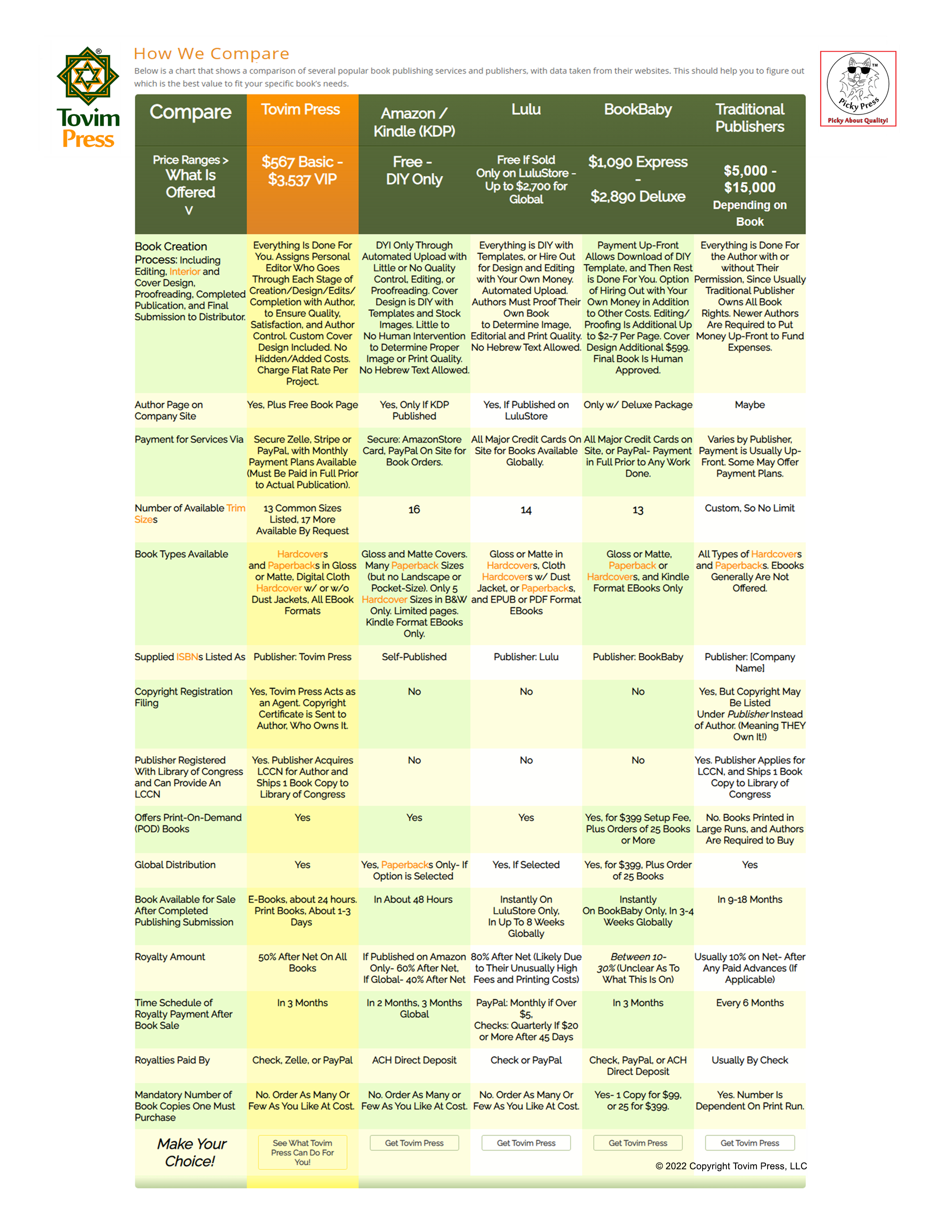 Publisher Comparison Table